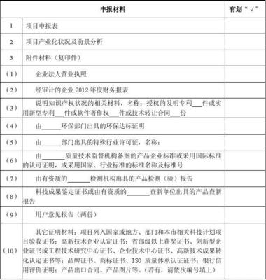 2014年國(guó)家重點(diǎn)新產(chǎn)品計(jì)劃項(xiàng)目申報(bào)表材料清單（技術(shù)轉(zhuǎn)讓類(lèi)）指南