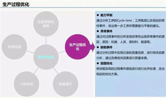 云威榜第511期 大數(shù)據(jù)驅(qū)動(dòng)的智慧工廠互聯(lián)網(wǎng)數(shù)據(jù)服務(wù)解決方案