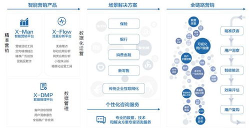 科技如何助力保險(xiǎn)效能提升 互聯(lián)網(wǎng)數(shù)據(jù)服務(wù)的應(yīng)用與前景