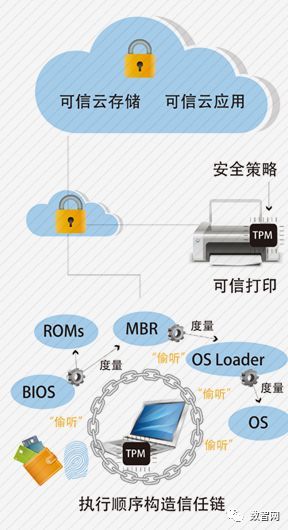 盤點端管云的全面安全性 2017年度安全解決方案創(chuàng)新產(chǎn)品與網(wǎng)絡技術服務
